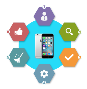 ICD Green Tech – Cung cấp máy chà sàn, xe chở rác, xe quét rác