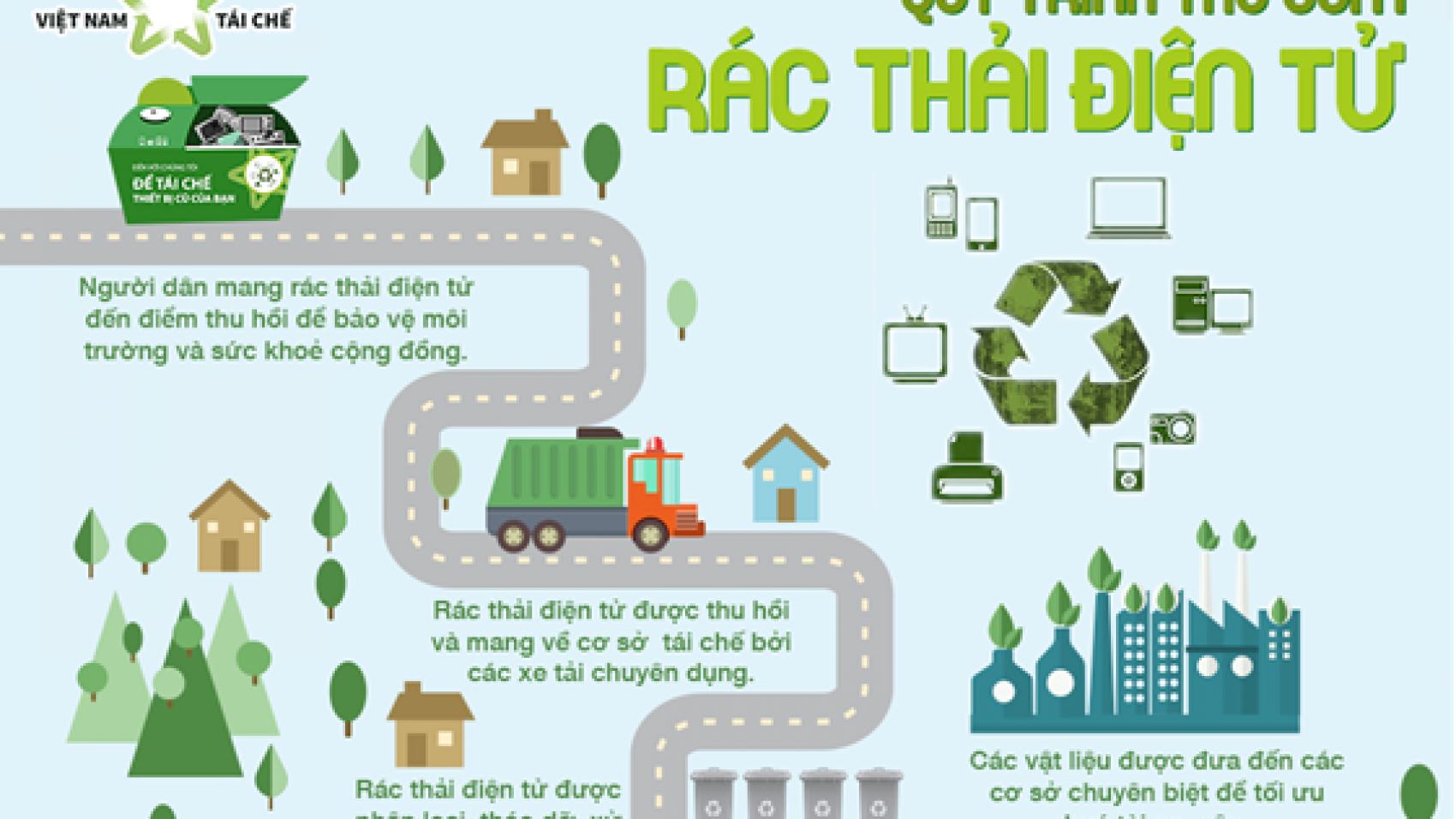 ICD Green Tech – Cung cấp máy chà sàn, xe chở rác, xe quét rác