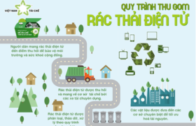 ICD Green Tech – Cung cấp máy chà sàn, xe chở rác, xe quét rác