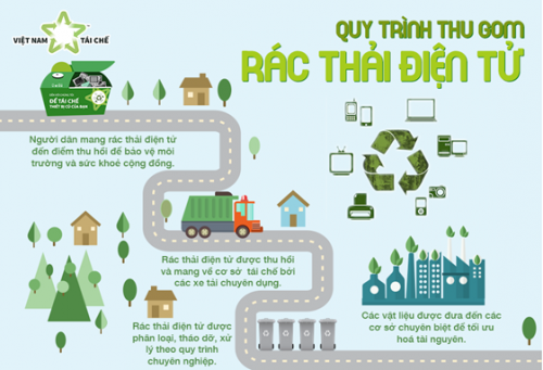 ICD Green Tech – Cung cấp máy chà sàn, xe chở rác, xe quét rác