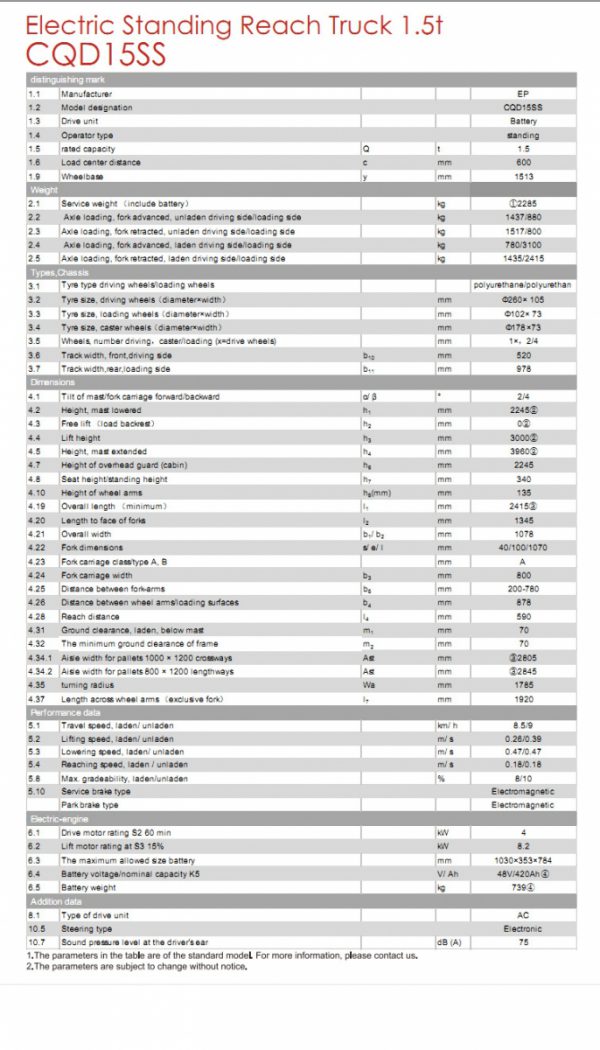 ICD Green Tech – Cung cấp máy chà sàn, xe chở rác, xe quét rác