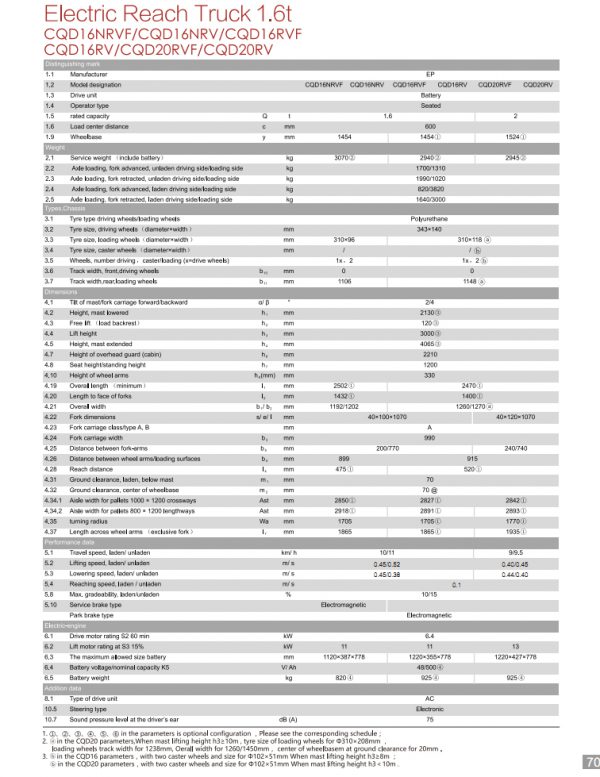 ICD Green Tech – Cung cấp máy chà sàn, xe chở rác, xe quét rác