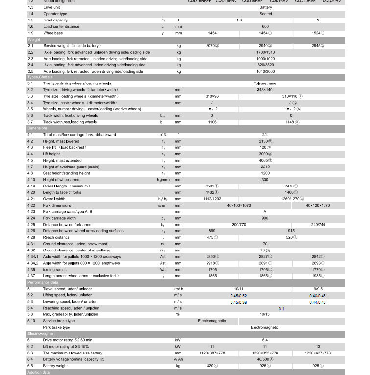 ICD Green Tech – Cung cấp máy chà sàn, xe chở rác, xe quét rác