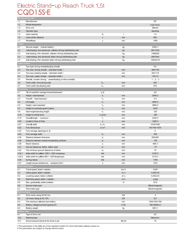 ICD Green Tech – Cung cấp máy chà sàn, xe chở rác, xe quét rác