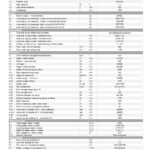 ICD Green Tech – Cung cấp máy chà sàn, xe chở rác, xe quét rác