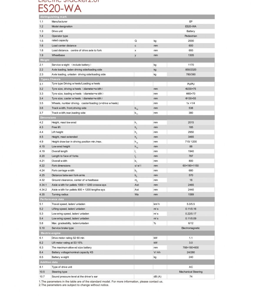 ICD Green Tech – Cung cấp máy chà sàn, xe chở rác, xe quét rác